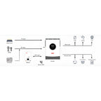 Inversor Solar Off-Grid Must 5,5 kW 48V - PV18-5548 PREM