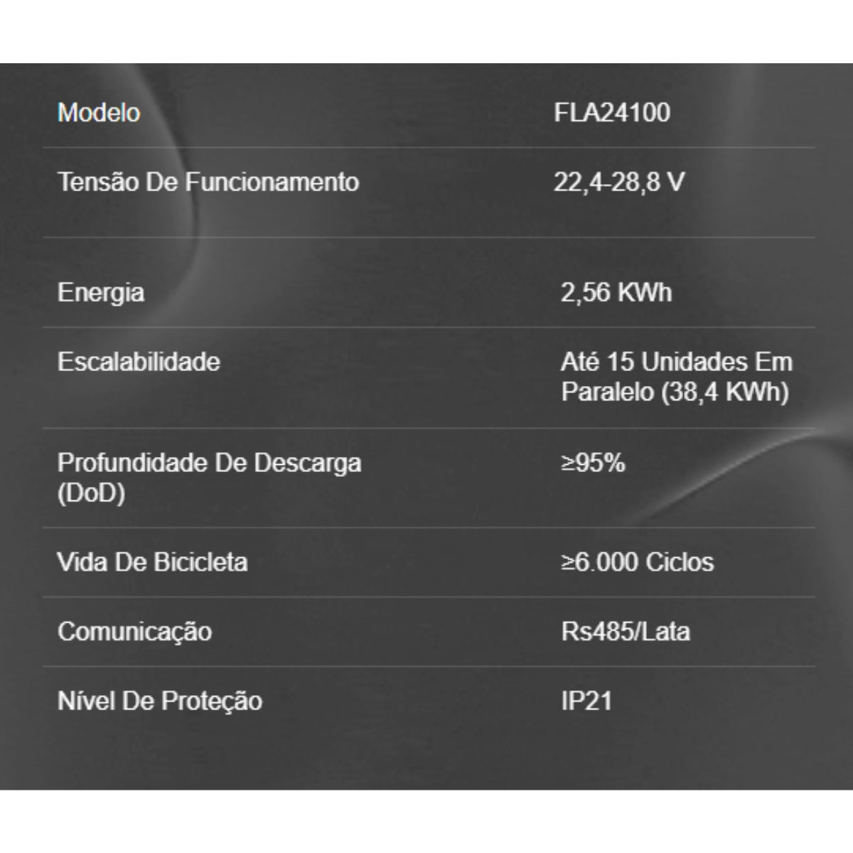 Bateria de Lítio LiFePO4 24V 100Ah – Linha FLA Series | Felicity Solar